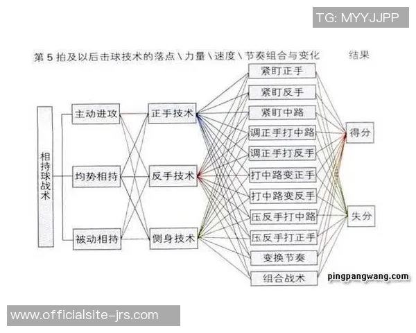 乒乓球的灵动之美:深入探讨深圳乒乓球队的灵活性与战术创新 乒乓球的灵动之美:深入探讨深圳乒乓球队的灵活性与战术创新