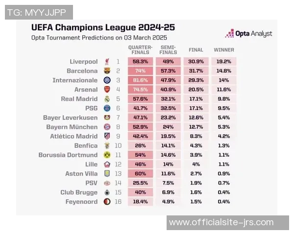 利物浦与巴萨对决胜率分析及历史交锋数据解读 利物浦与巴萨对决胜率分析及历史交锋数据解读